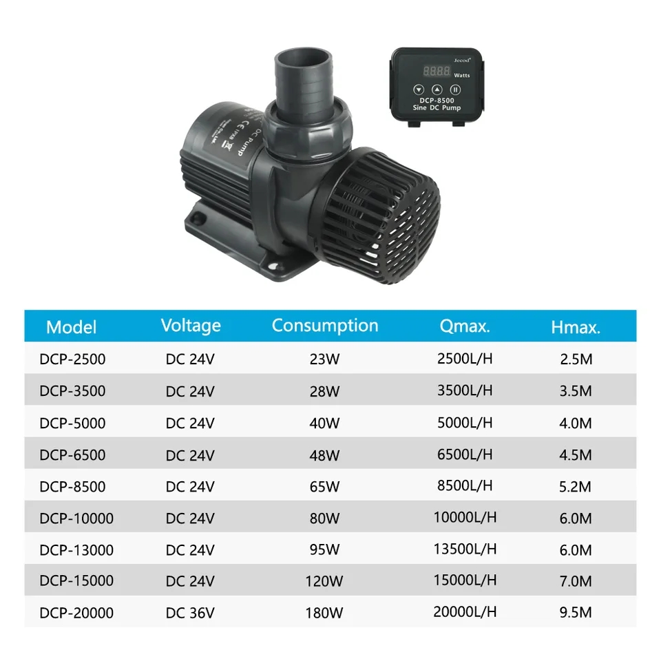 Jebao Jecod DCP 2500/3500/5000 – Marine Aquarium Reef Bewertung und Preis