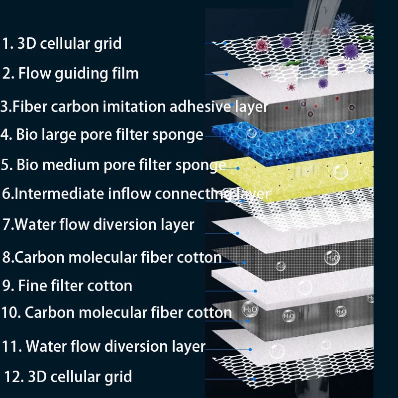 12D 12-schichten Aquarium Filt – Marine Aquarium Filter Media Bewertung und Preis