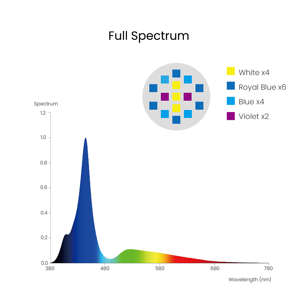 Spectra Aqua Knight V3 75 W pr – Marine Aquarium Led Lights Bewertung und Preis