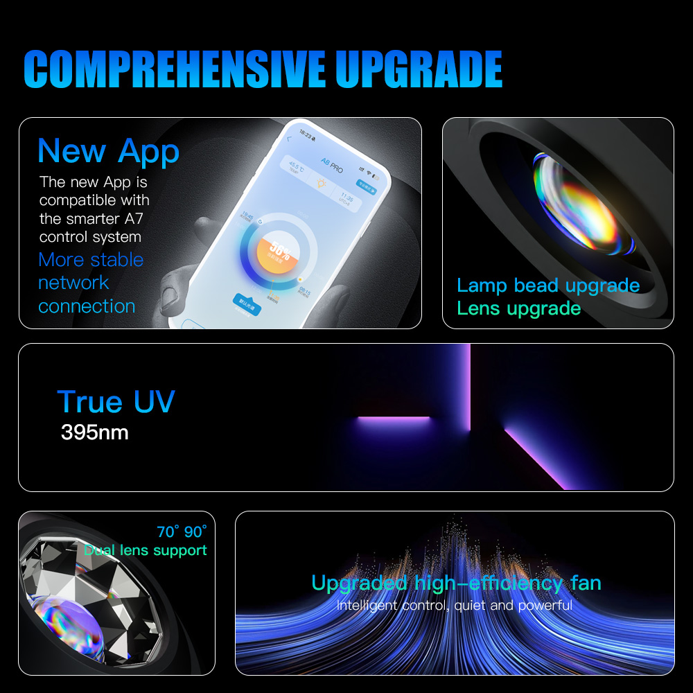 A7 III WiFi App Control Vollsp – Marine Aquarium Reef Bewertung und Preis