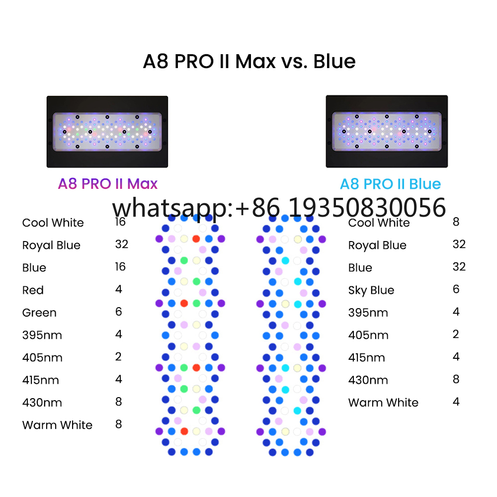 2026-A8 PRO II Max und Blue 24 – Marine Aquarium Reef Bewertung und Preis