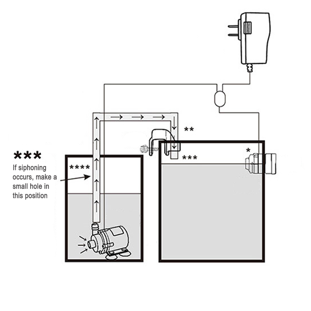 Automatischer Aquarium-Wasser- – Marine Aquarium Reef Bewertung und Preis