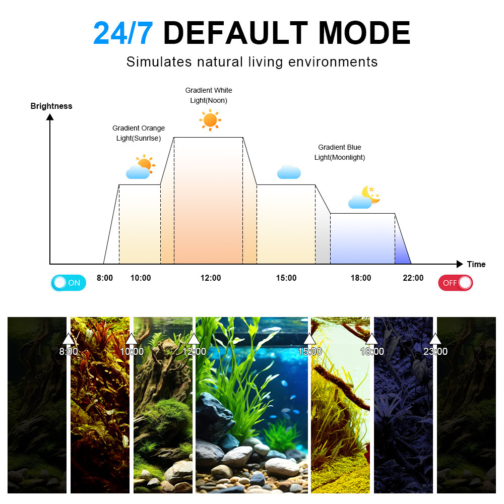 LED-Aquariumbeleuchtung Vollsp – Marine Aquarium Reef Bewertung und Preis