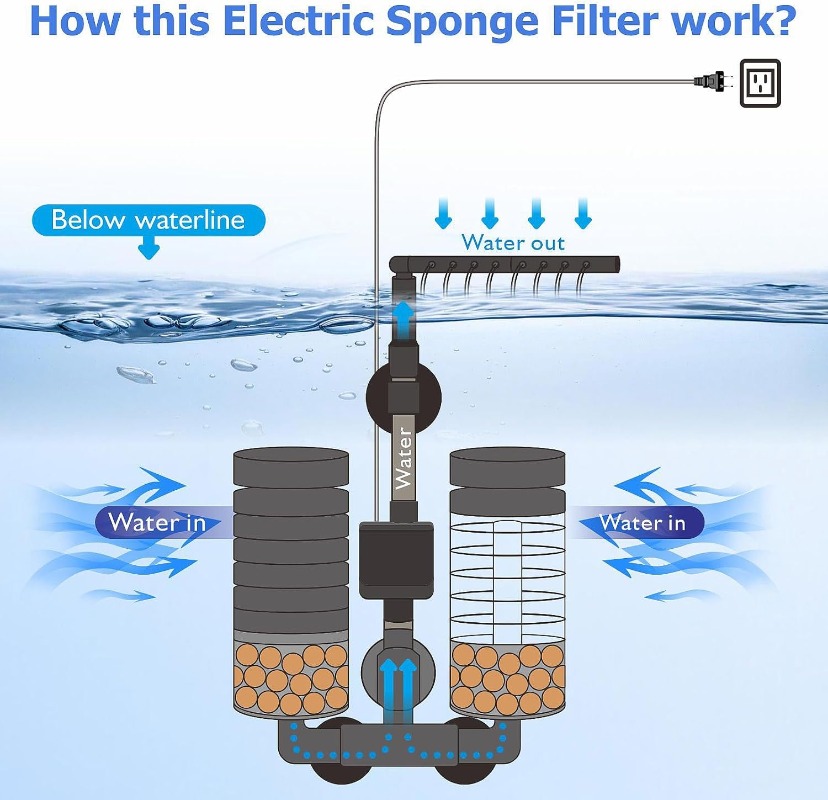 3-IN-1 Clip on Electric Power  – Marine Aquarium Filter Media Bewertung und Preis